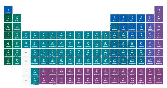 Clickable Periodic Table